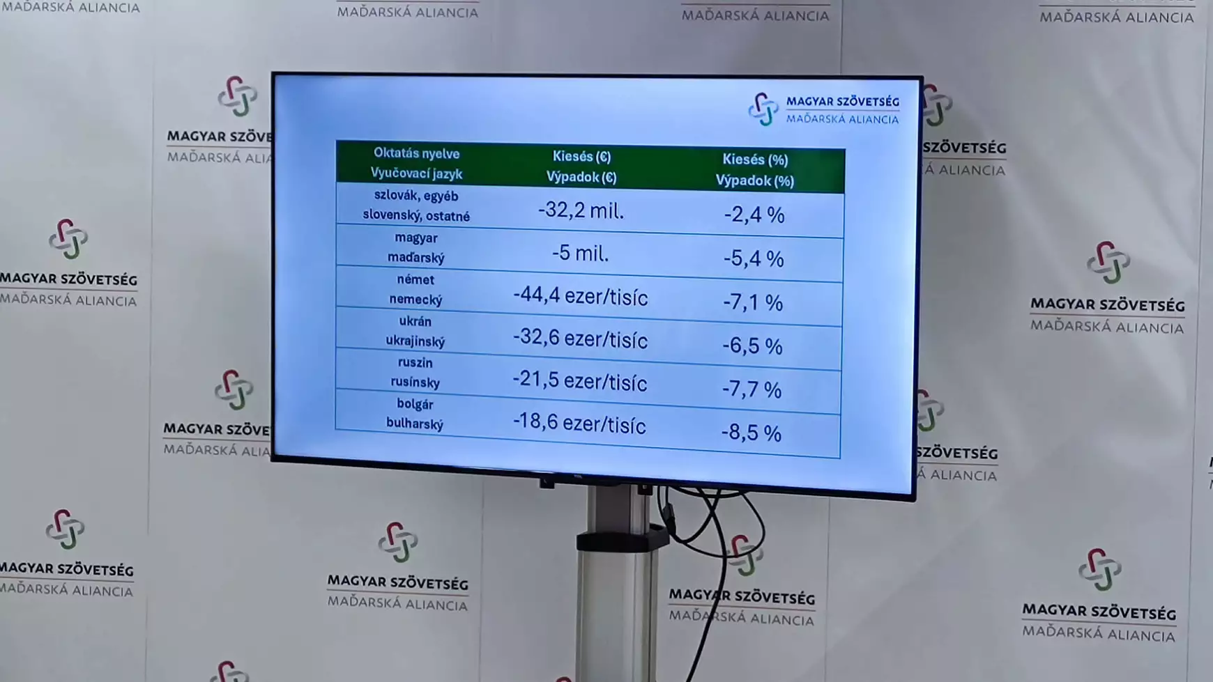 Magyar Szövetség sajtótájékoztatója - 2025. 11. 20.