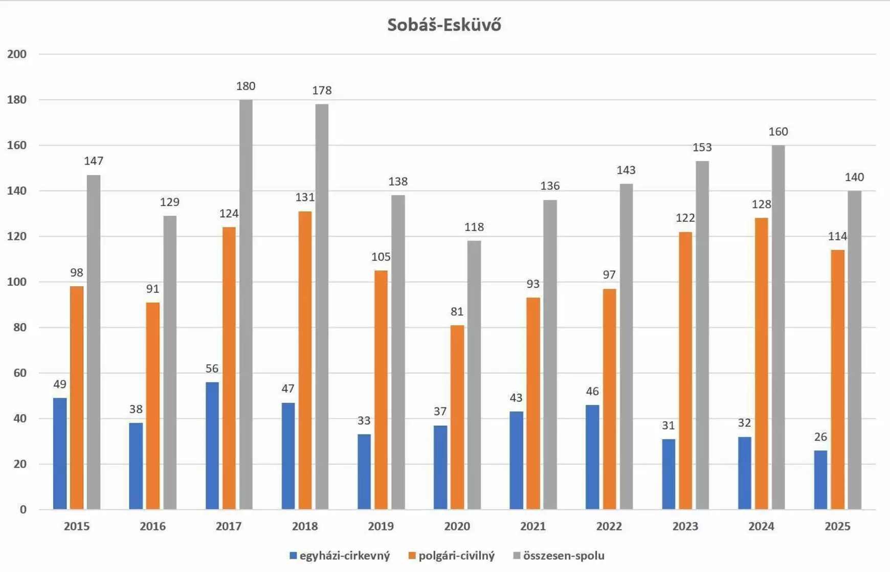 Hét év alatt felére csökkent az újszülöttek száma Komáromban – KÉPEKKEL