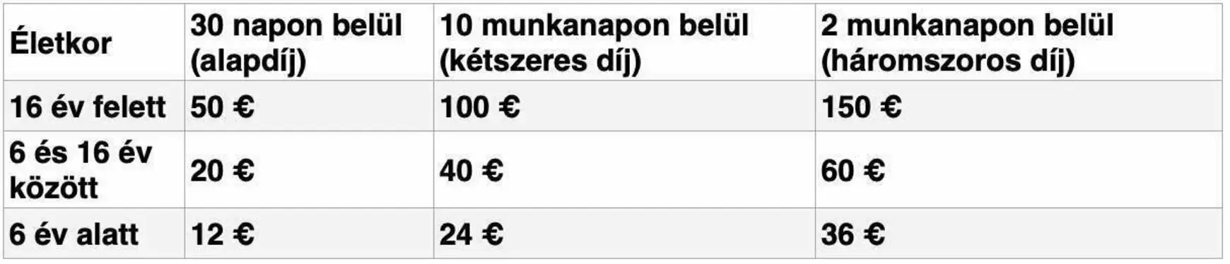 útlevél
