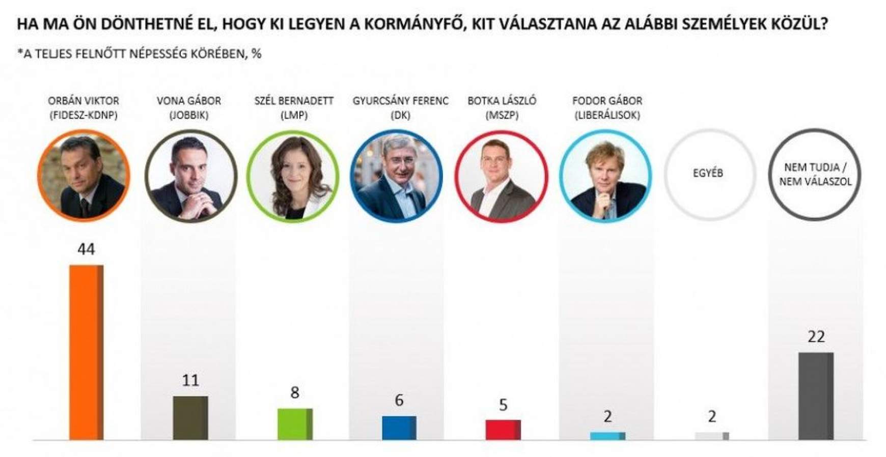 201705151558070.Nezopont_Intezet_Kozvelemeny_kutatas_201705.jpg