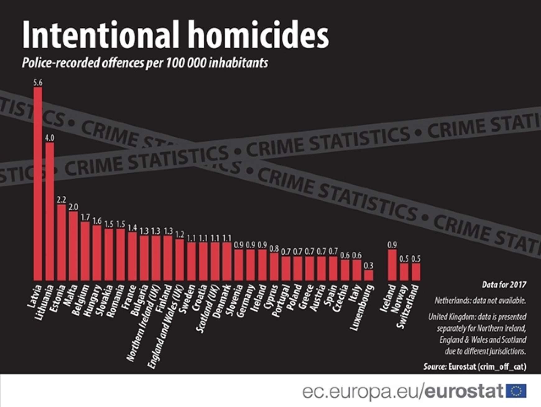 gyilkossagi-statisztika.jpg