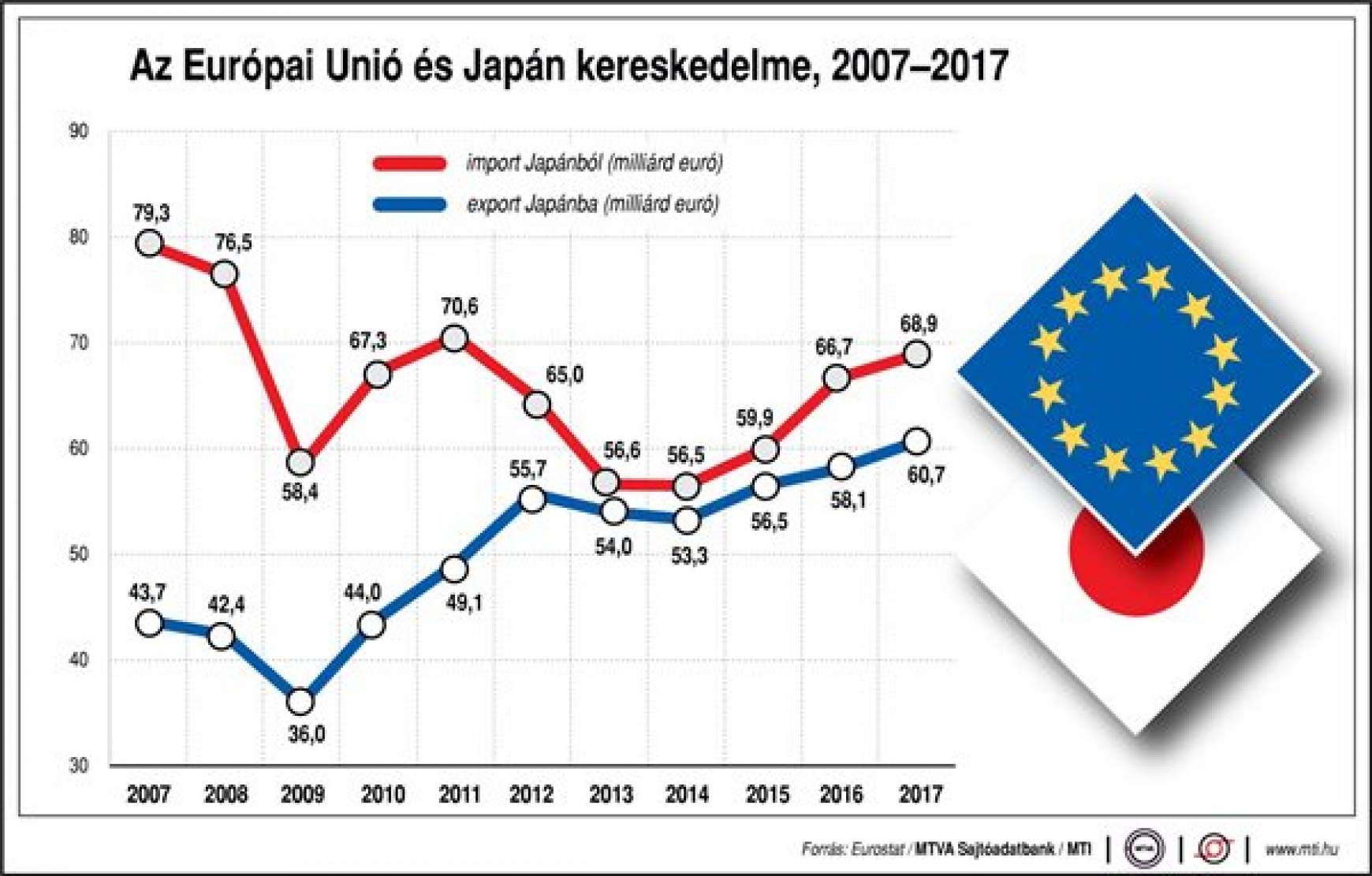 eu--japan-kerekedelme.jpg