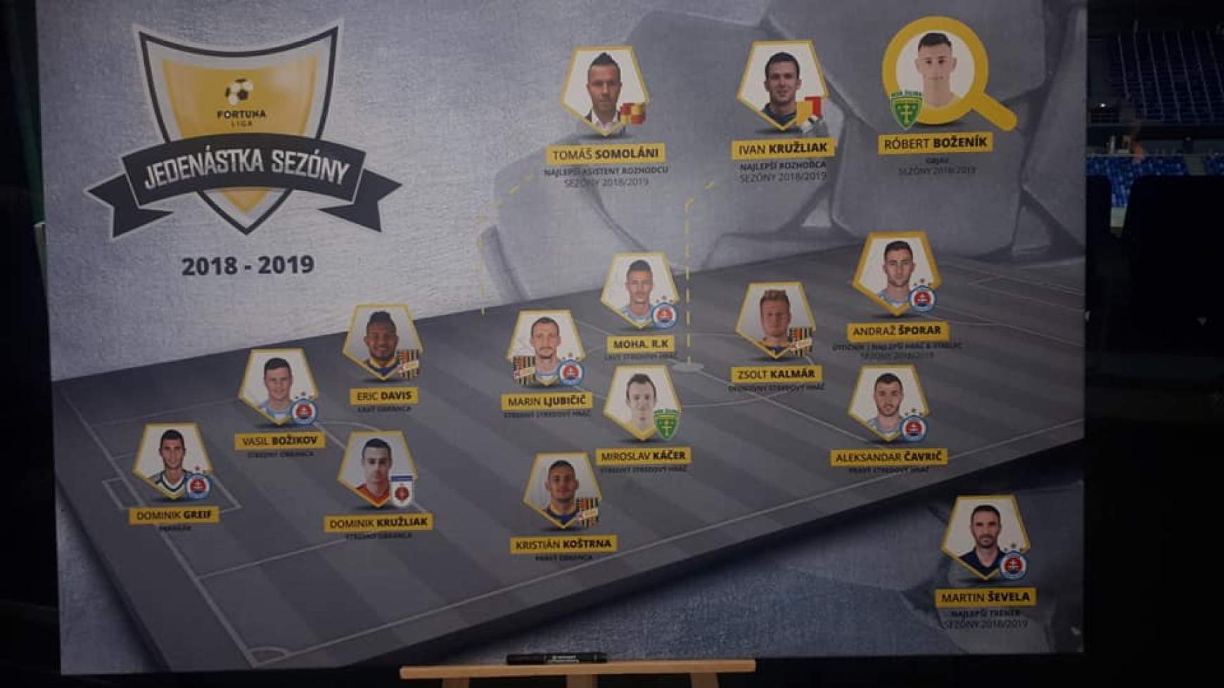 Fortuna Liga Fortuna Liga