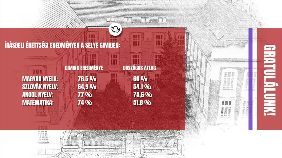 Örömözönben: a „Selye-gimi” valamennyi végzőse érettnek tekinthető  – KÉPEKKEL 