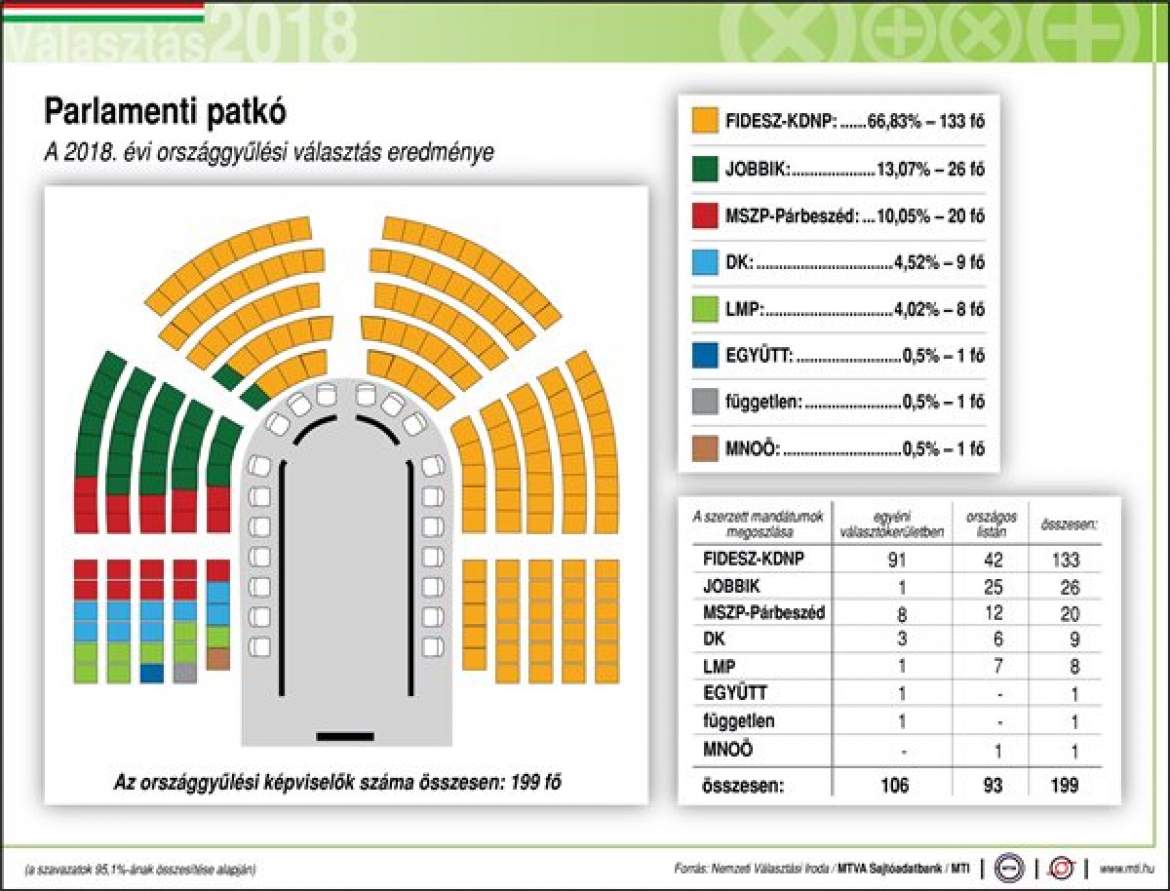 parlamenti patkó