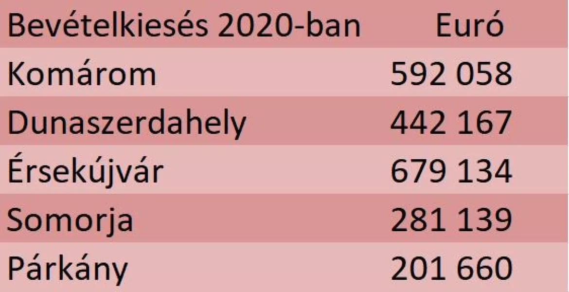 onkormanyzatok-bevetelkiesese-2020.jpg
